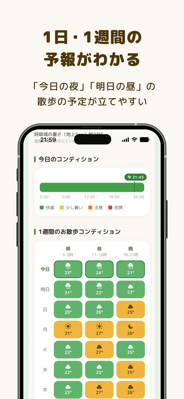 1日・1週間の予報がわかる